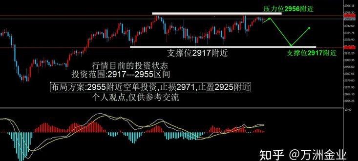 黄金现货价格趋势