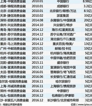 携程花呗支付遇阻的背后真相