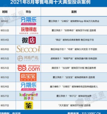 分期乐怎么取消申请