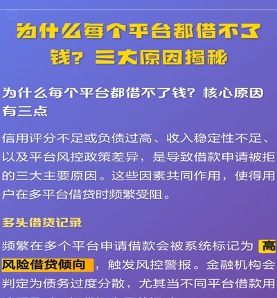陷入借贷困境如何自救？