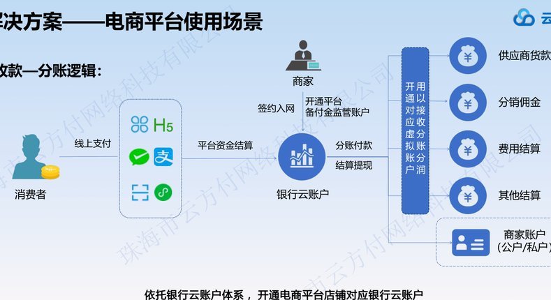 分付提现的正确方法 平台有哪些