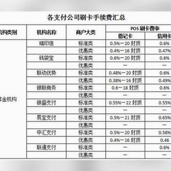 便荔卡套现手续费 平台有哪些