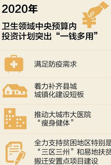 网贷平台29家