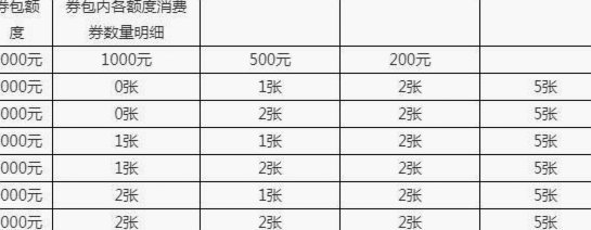 中原消费桃享卡能不能套现