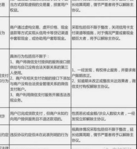 微信分付如何套取现金