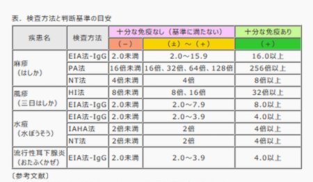 分期乐额度用不出来？教你解决！