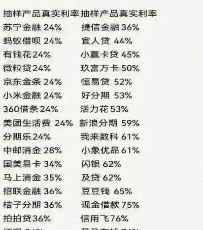 持牌网络借贷平台有哪些