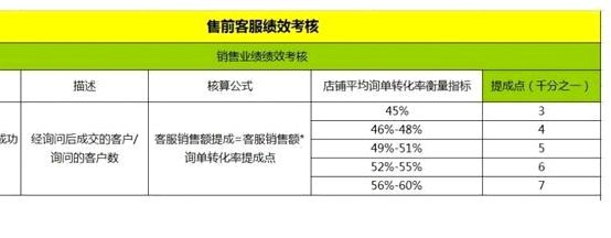 鹿优选哪个额度好下