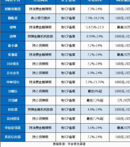网贷29家分别是