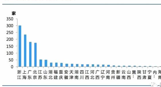 网贷平台数量变迁记