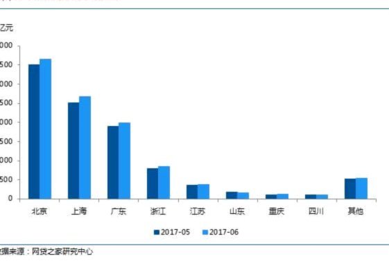 网贷平台数量