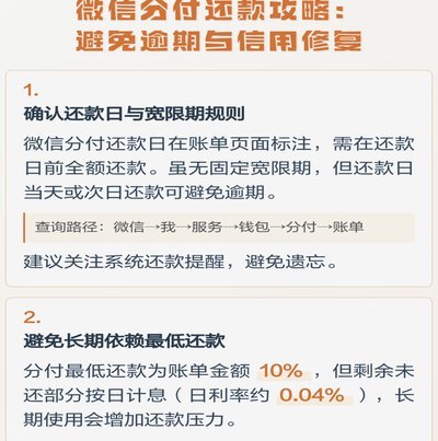 分付最晚可以拖几天还款吗