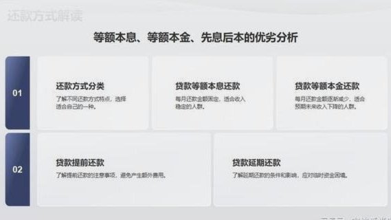 网贷行业新格局