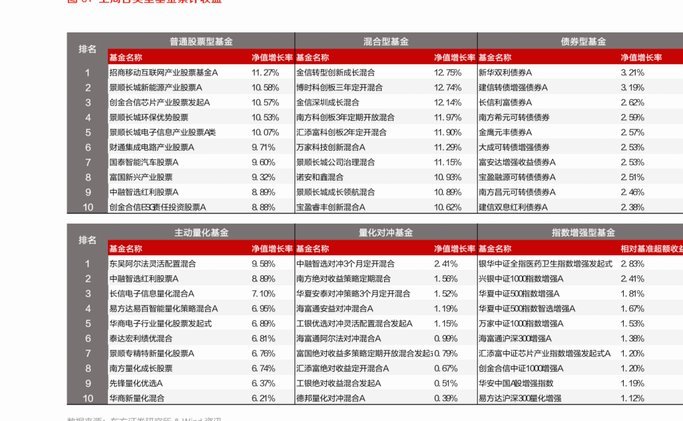 花呗转现平台 现金怎么转