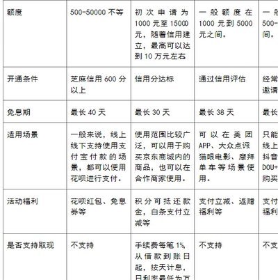 美团月付是可以套现吗
